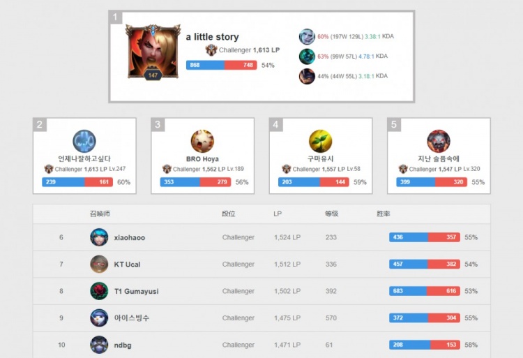 过去几次交 过去几次交