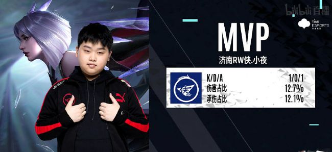 作为对比 作为对比