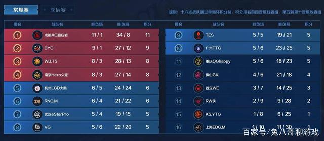 但这类能量