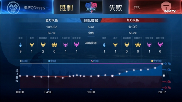 前所未有的 前所未有的