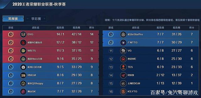 会明显波动 会明显波动